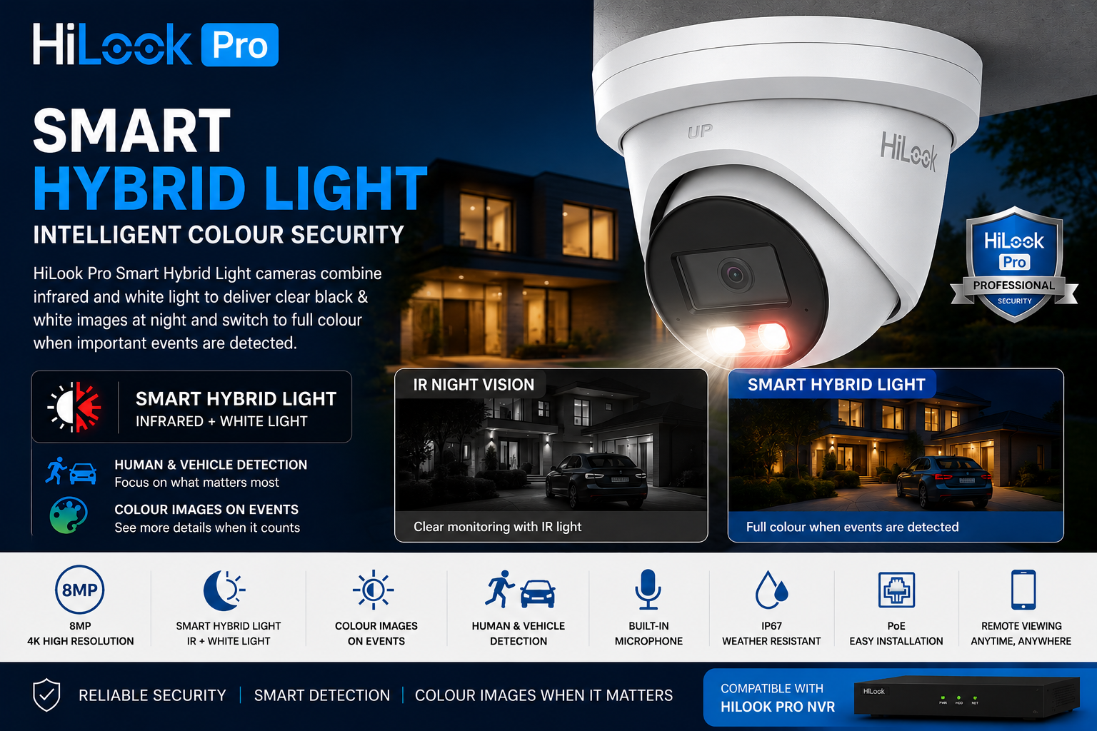 HiLook Pro Smart Hybrid Light Cameras – Intelligent Colour Security
